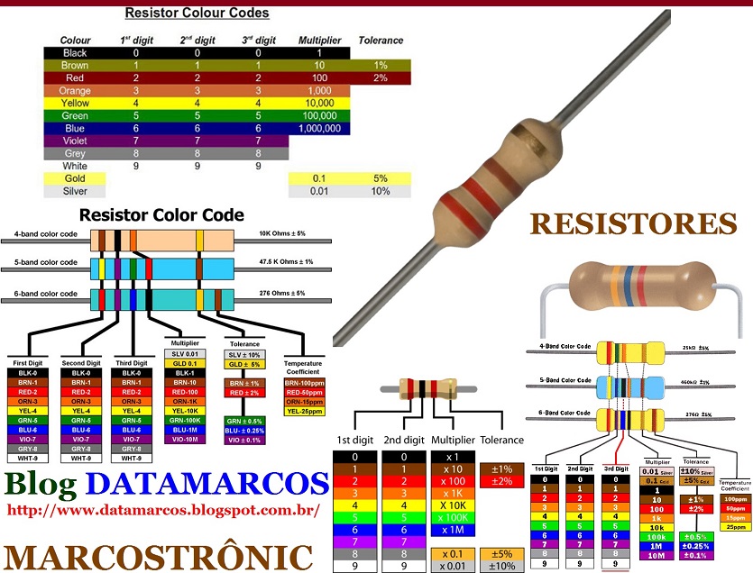 BLOG DATAMARCOS Resistores e Esquema dos Resistores (MARCOSTRÔNIC)