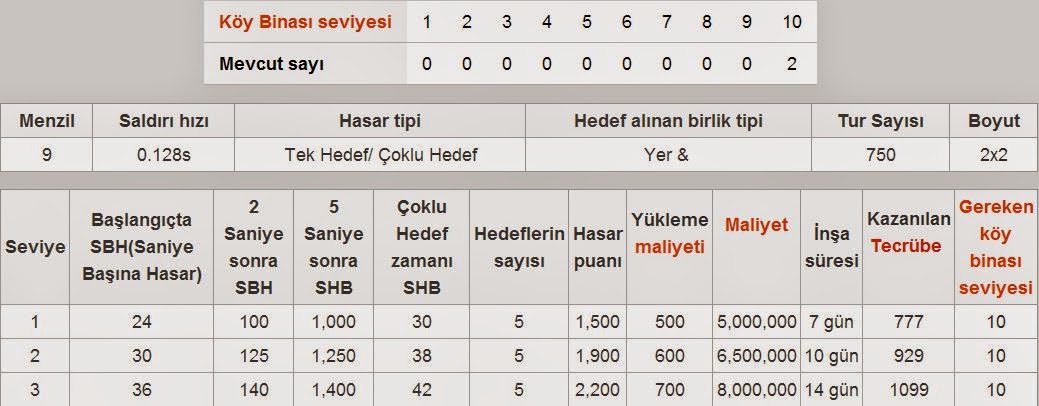 clash of clans savaslari cehennem kulesi