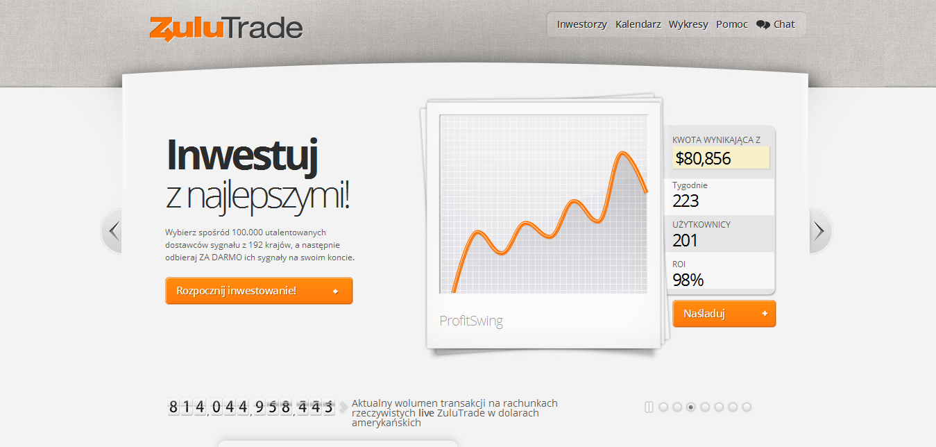 Strategie inwestycyjne na rynku forex
