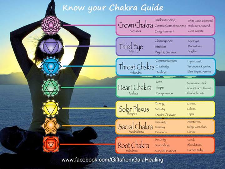 Healing the Natural Way Seven Mantras for healing the Chakras