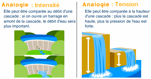 Resultado de imagen para VOLT TENSION