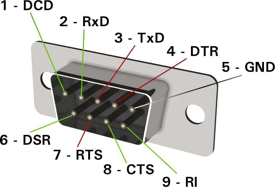 9W2SVT: APRS to Garmin Waypoint db9 to rj11 wiring diagram 