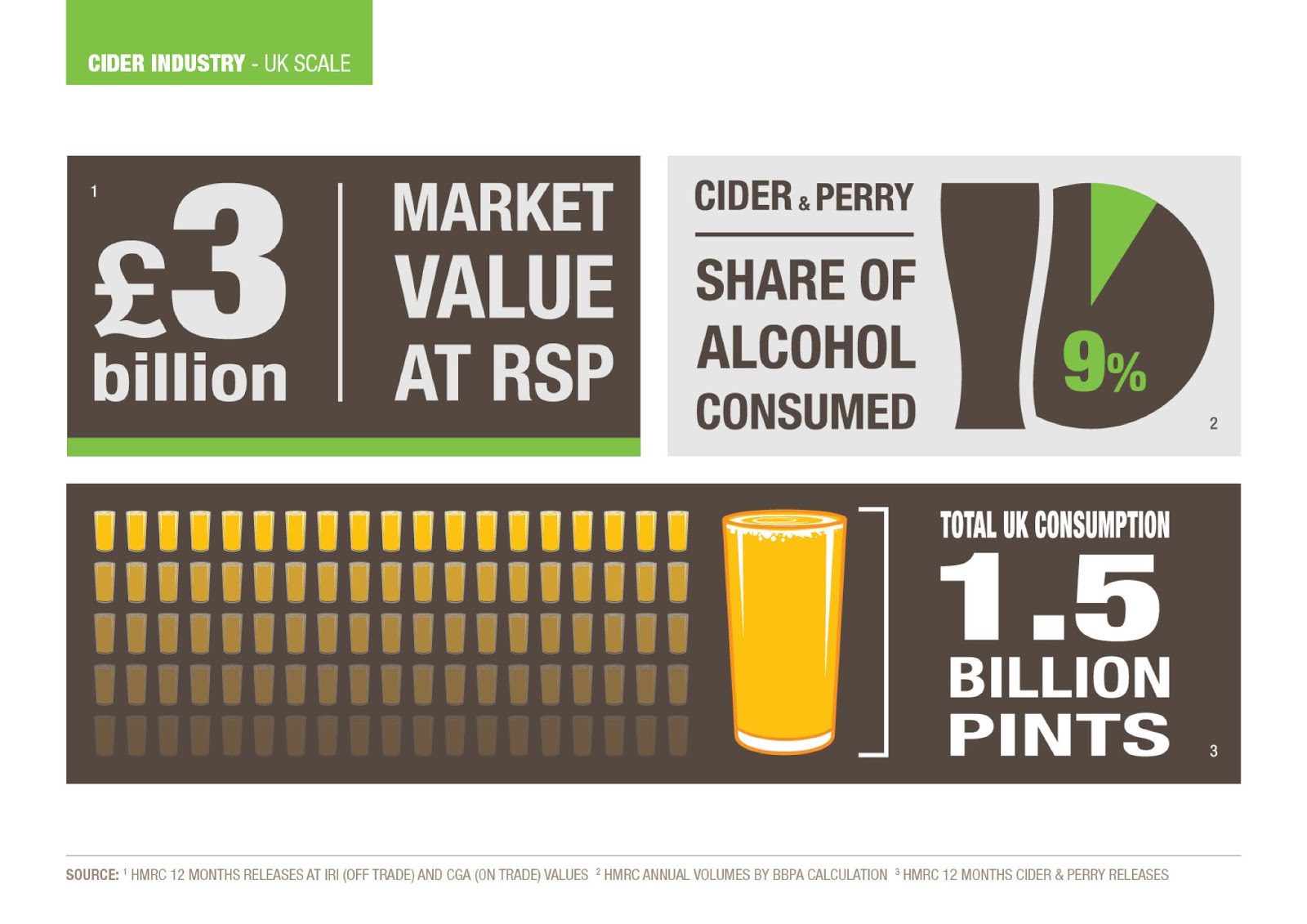 Cider Pages Cider Differentiation...