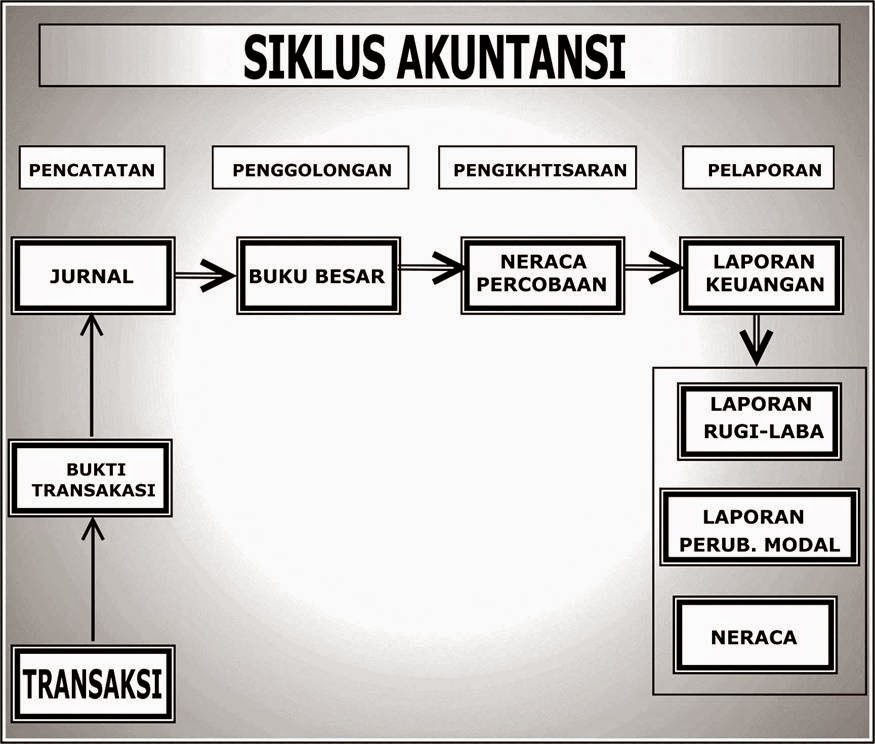 Siklus Akuntansi Siunthel