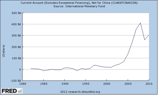 Interest Rate Swap