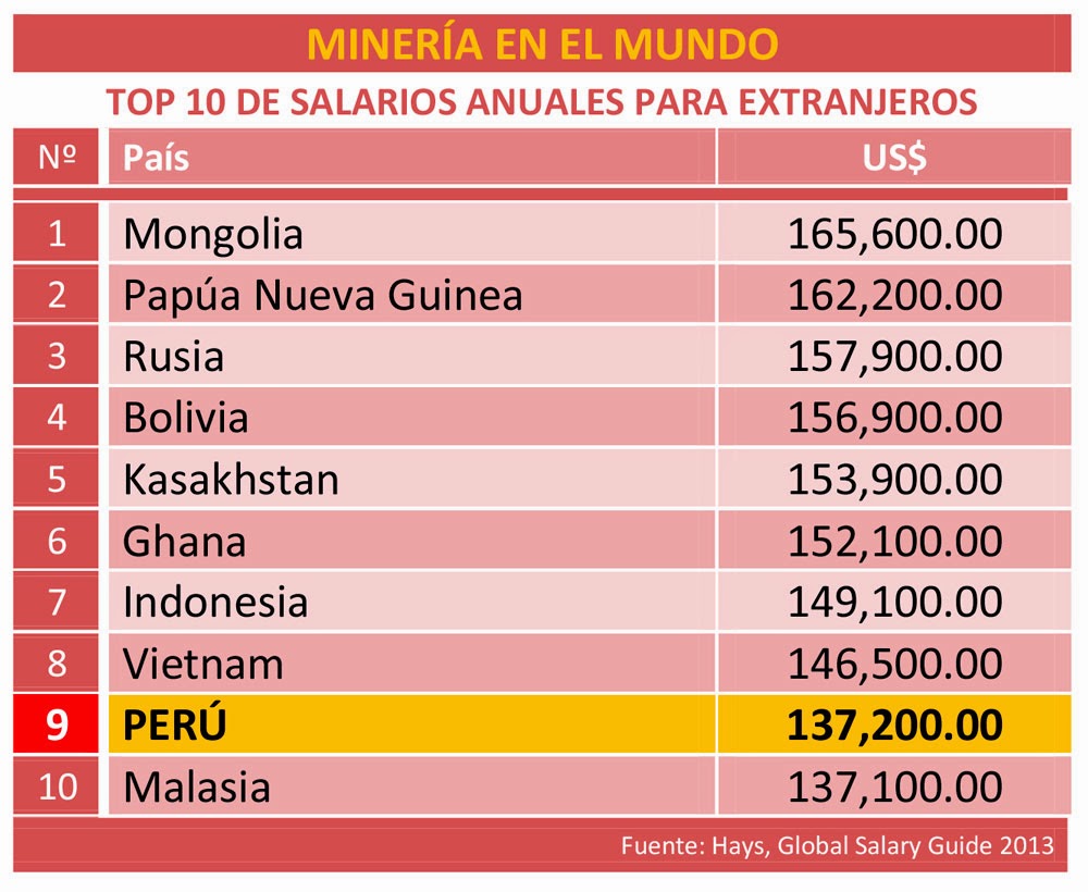 ¿Cuánto es el salario de un minero en Bolivia?