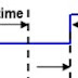 Setup and hold time definition in VLSI