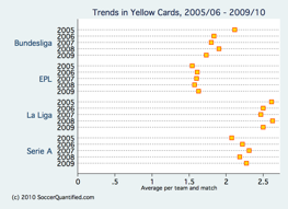 trends+in+yellow+cards.png
