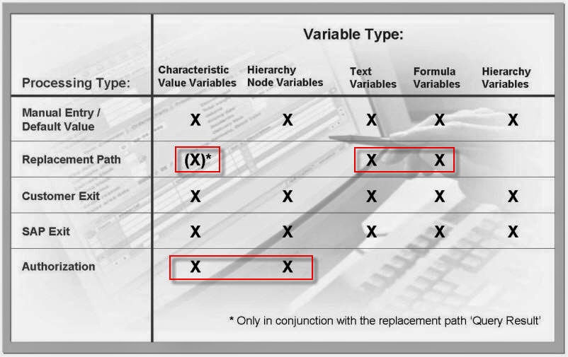 Variables in SAP BW/BI Reporting