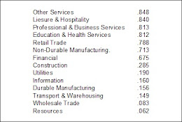 Figure 3 CPI