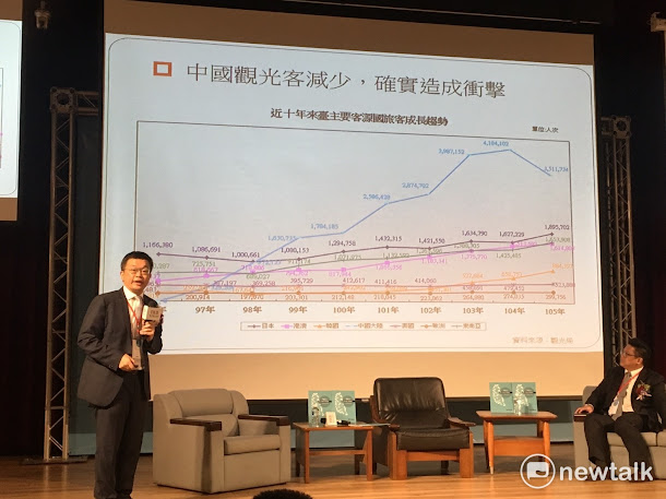 蔡其昌說陸客是政治財。 蔡其昌說陸客是政治財。