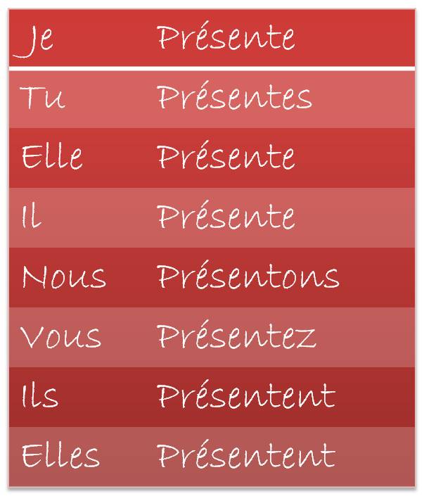 Mon introduction au Français Les Verbes IV