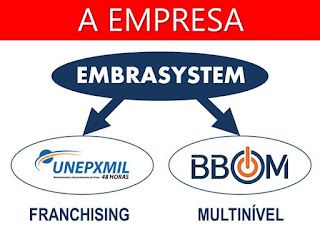 encontre cnpj razão social