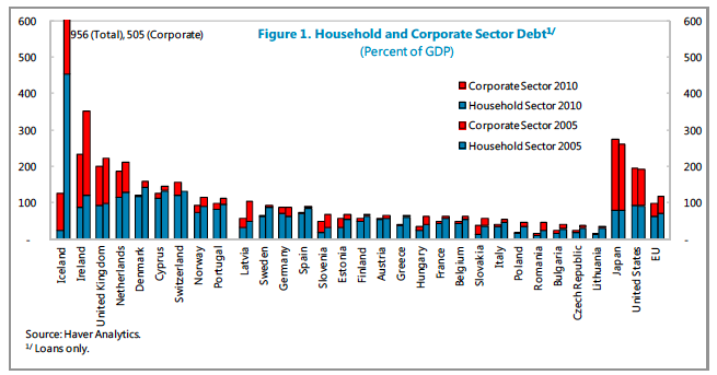 European sovereign debt crisis timeline image