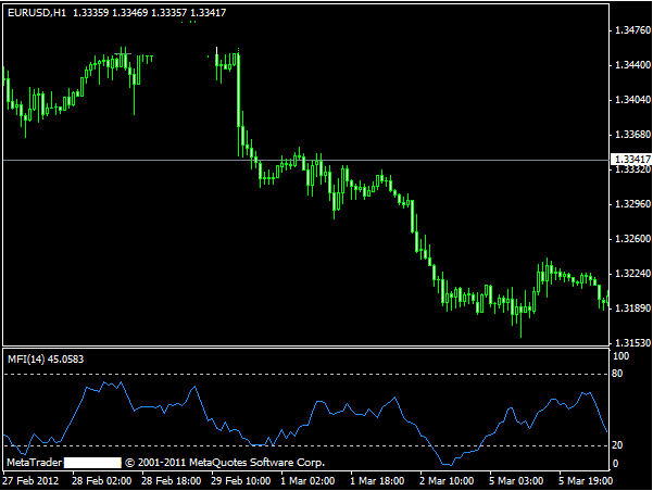 mfi in forex trading