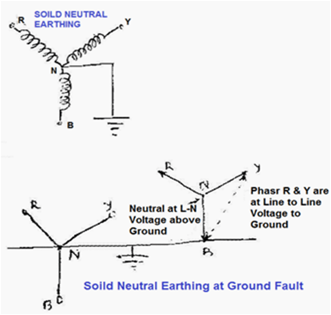 SOLIDLY GROUNDED NEUTRAL SYSTEMS - ENGINEERING ARTICLES star delta wiring diagram alternator 