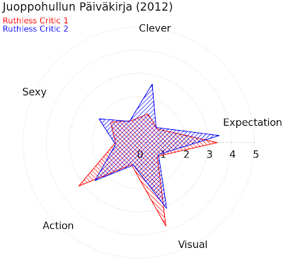 Juoppohullun päiväkirja A mediocre movie.