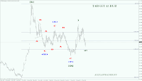 Волновой анализ рубль 2012-2013 weekly. Таргет прогноз 45 рублей за 1 доллар США.