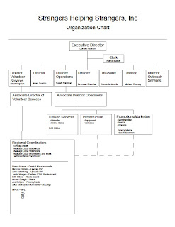 news updates shs announces new board of directors and new non profit structure organizational chart