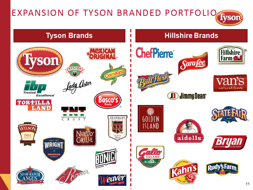 Tyson Foods oferece US 6,8 bi pela Hillshire Brands Fusões & Aquisições