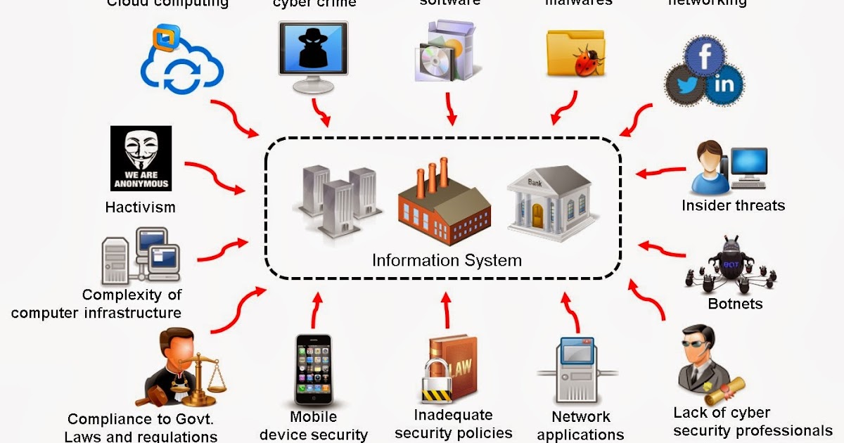 tester diary. Top information security attack vectors