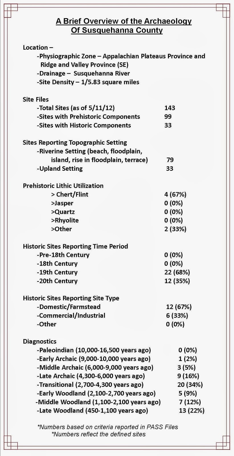 This Week In Pennsylvania Archaeology Susquehanna County