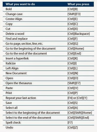 windows keyboard shortcuts