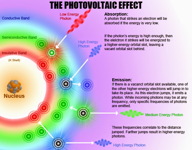 simple solar info and global solar power