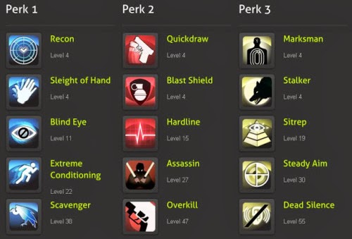 All MW3 equipment and perks