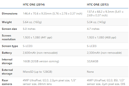 HTC One M8 review (2014)