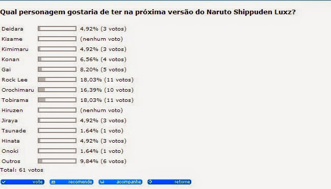 [Resultado da Votação] Personagens da Próxima Versão Final+Votos