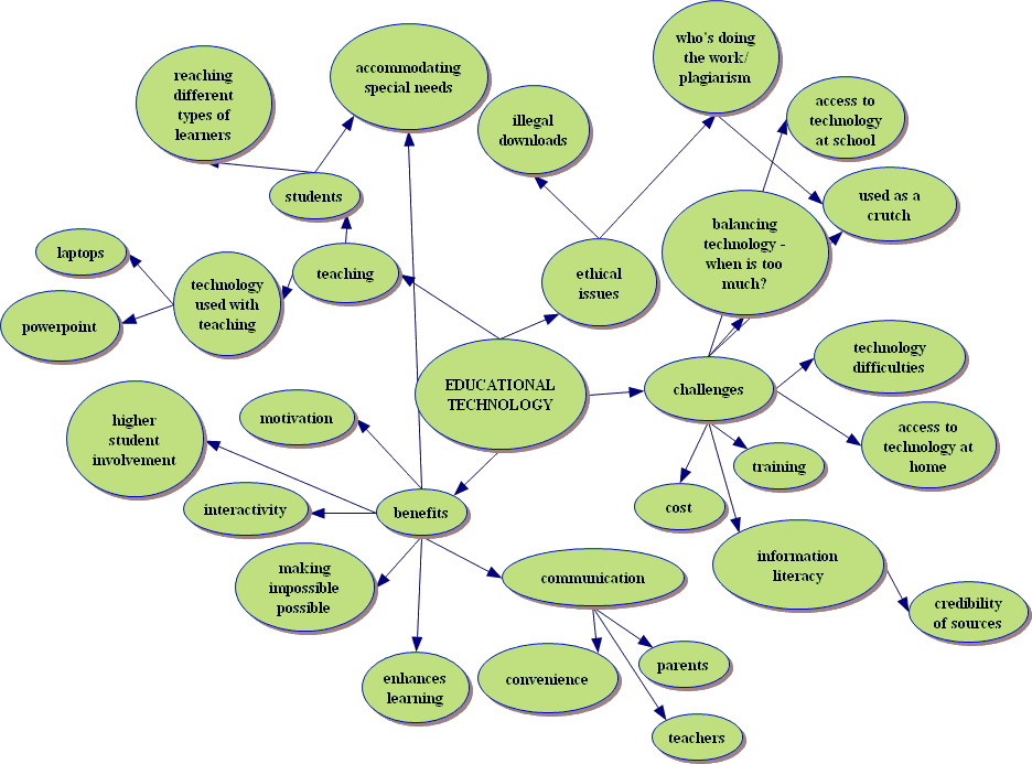 integrated technology to education Emerging technology in education follows the same trend as all forms of technology — it’s constantly improving and features an array of functions that are certainly useful to those utilizing. integrated technology to education Emerging technology in education follows the same trend as all forms of technology — it’s constantly improving and features an array of functions that are certainly useful to those utilizing.
