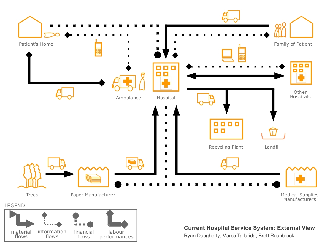Ryan Daugherty at UNSW Industrial Design New System Map