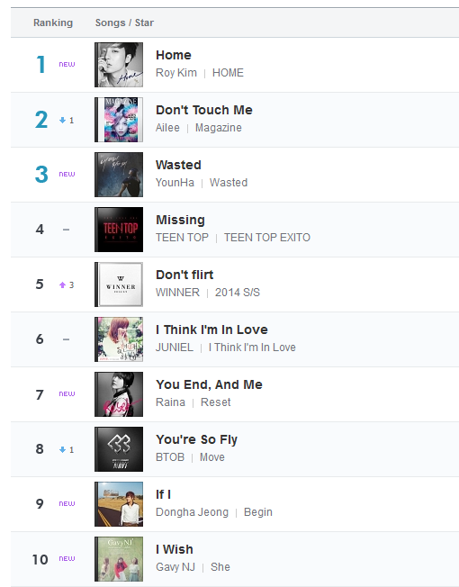 K Pop Charts 2014