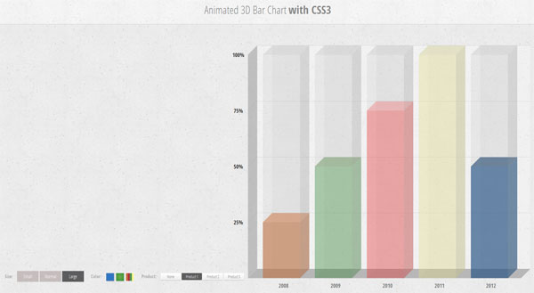 Css Animated Bar Chart