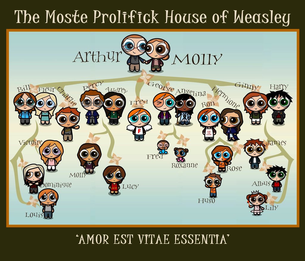 Hp Family Tree