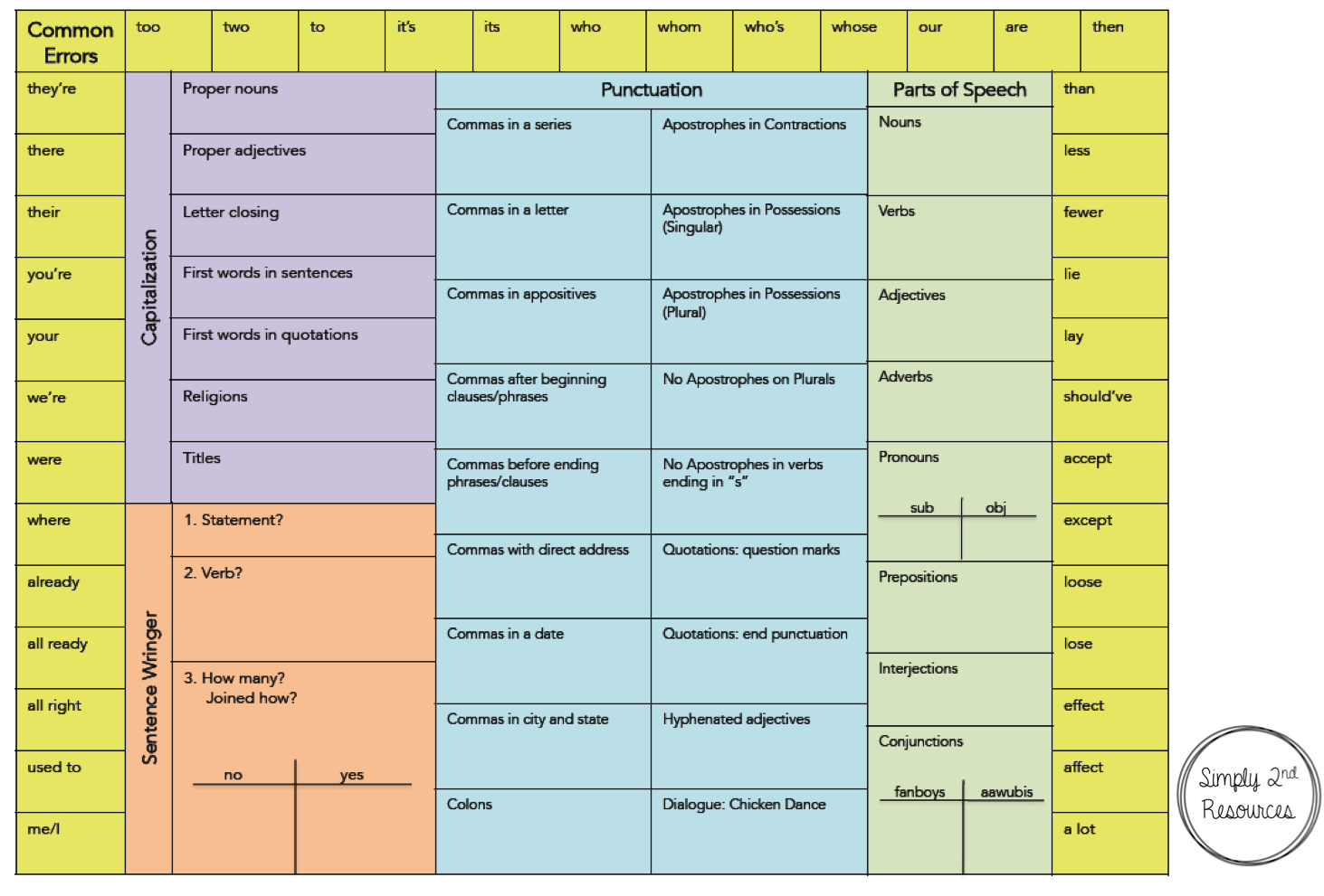 download fundamentals of