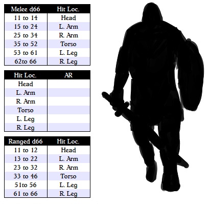 heroes other worlds revised hit location location charts