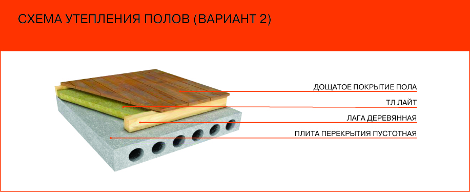 Укладка утеплителя по плитам перекрытия Укладка утеплителя по плитам перекрытия