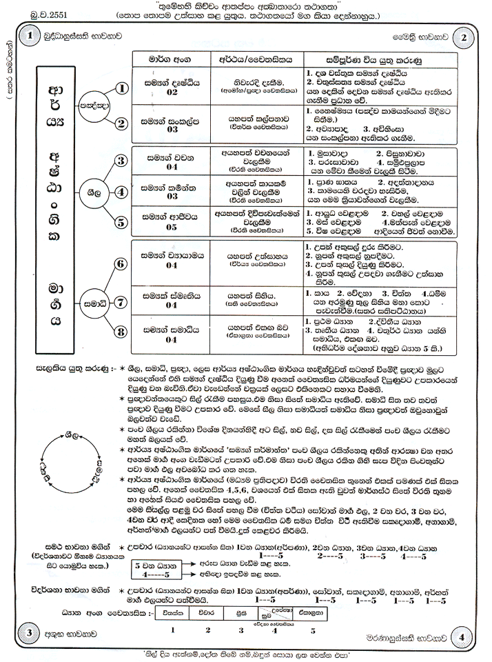 bodhi pooja gatha book bodhi pooja gatha book