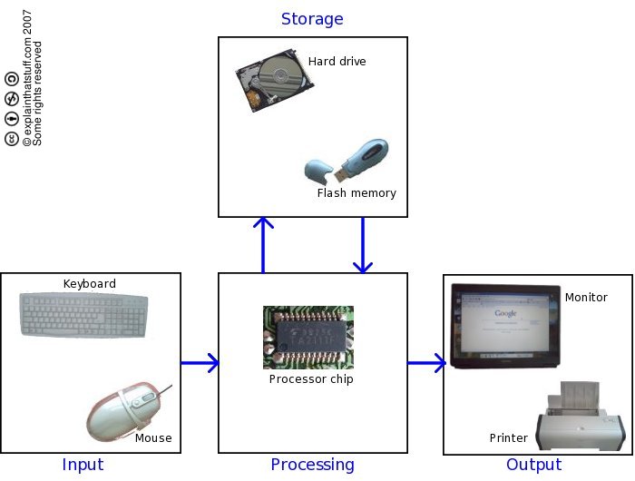 the wireless technology applied to computer processing So managing interference between the old system and the new one and using spectrum properly are challenges of wireless technology applied to medical applications from patient’s aspect, one of the most important issues is how comfortable they feel when using these new applications. the wireless technology applied to computer processing So managing interference between the old system and the new one and using spectrum properly are challenges of wireless technology applied to medical applications from patient’s aspect, one of the most important issues is how comfortable they feel when using these new applications.