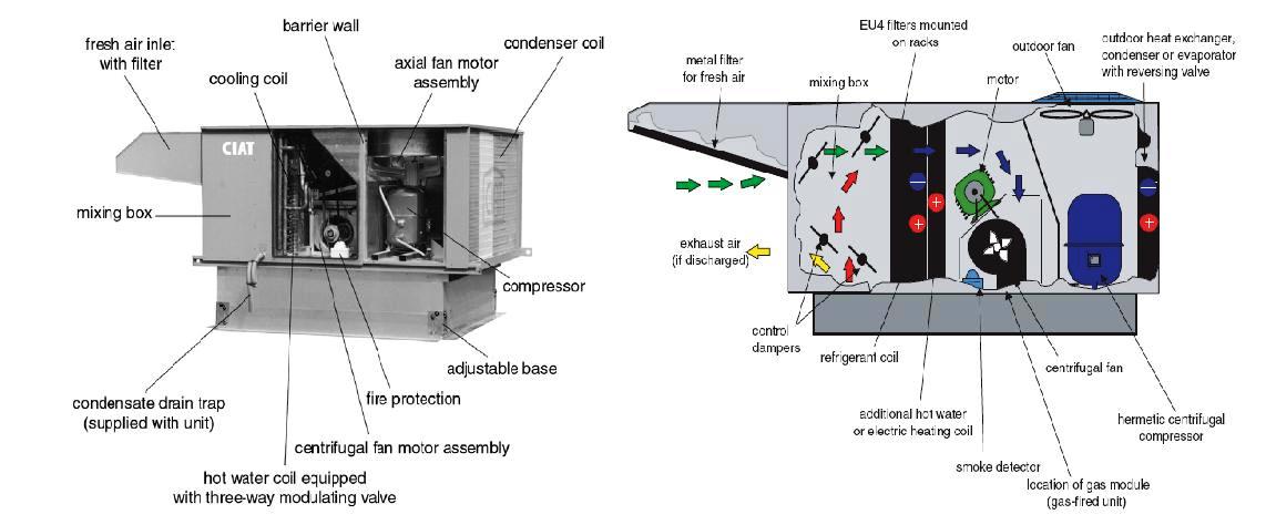 HVAC Systems Main Equipment ~ Electrical Knowhow condensation pump wiring diagram with fan coil unit 