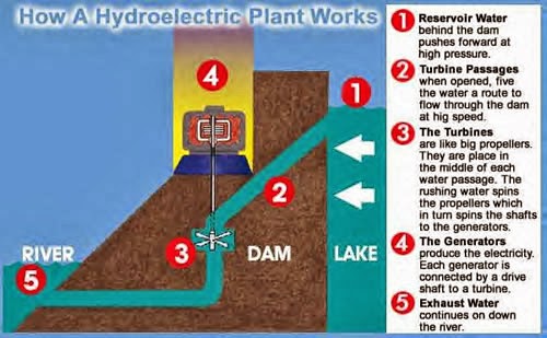ENGINEERING NOTES.......: HYDRO POWER PLANT