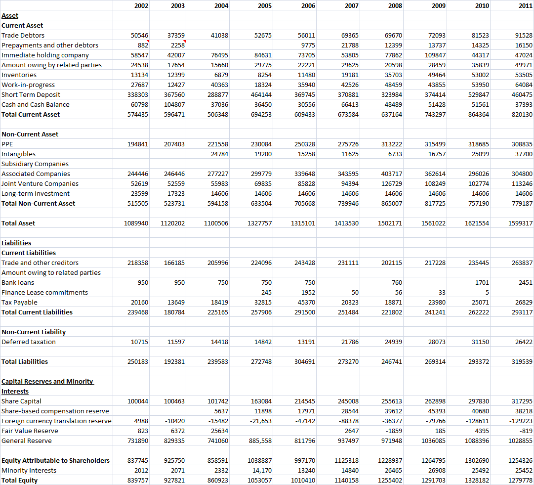 A Young Investor's Diary SIA Engineering Company (Financial Statement)