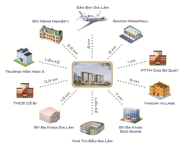 Chung Cư Đặng Xá CT6  cách Hồ Gươm 12 phút đi xe giá chi từ 543 tr căn