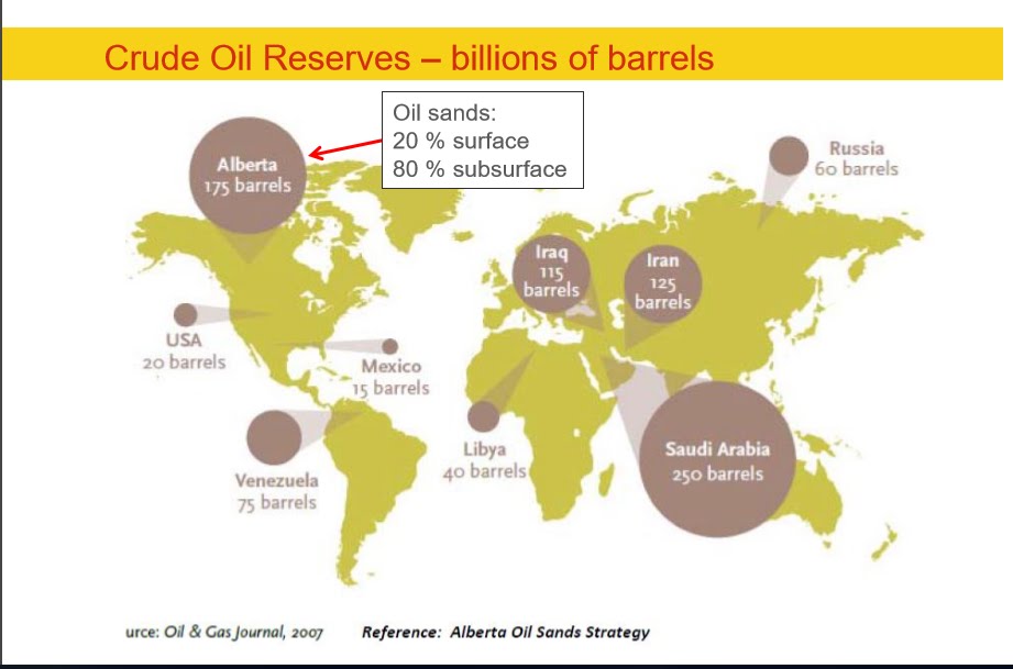 Crude Oil Reserves