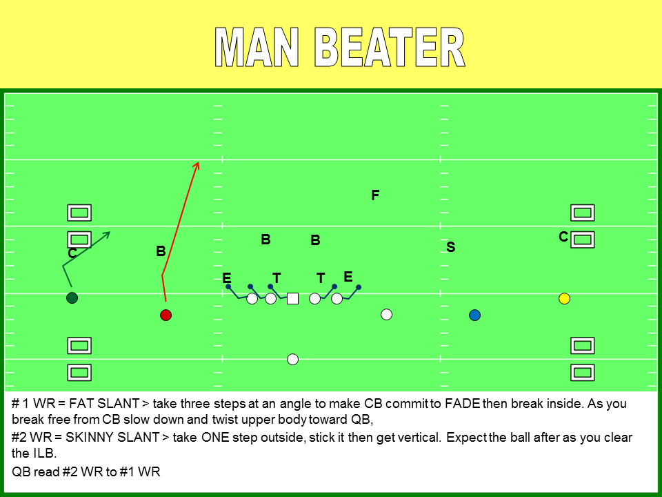 HIGH SPEED SPREAD FOOTBALL DOUBLE SLANTS aka THE MAN BEATER