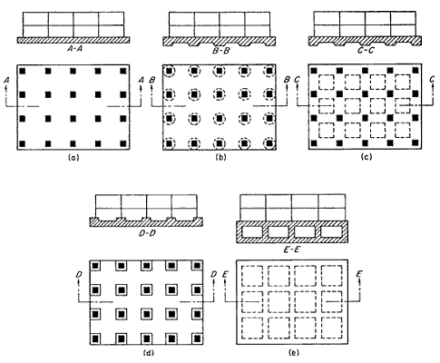 Design Mat Foundation Step By Step Cam Engineer