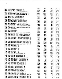 Online Ssc Exam Result 2011 Maharashtra