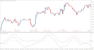 Trend Detection Index - TDI TDI - Trend indicator